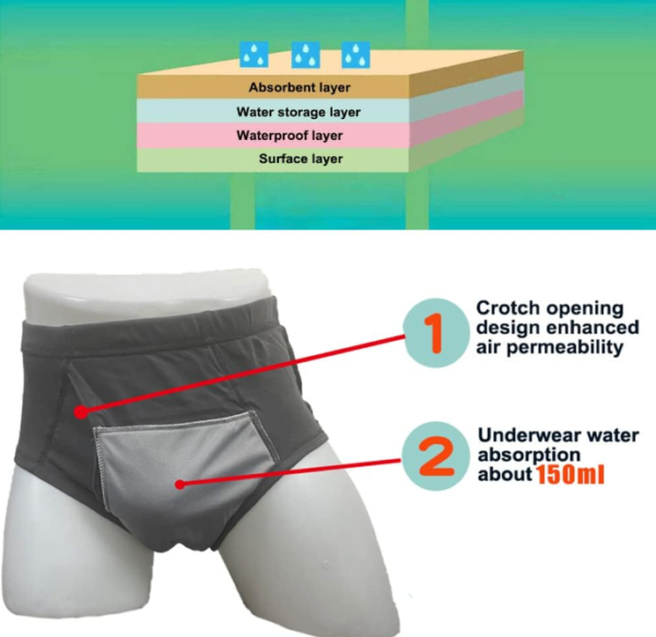 3-Pack Men’s Incontinence Underwear Cotton Regular Absorbency Reusable Washable Urinary Incontinence Briefs - Image 3